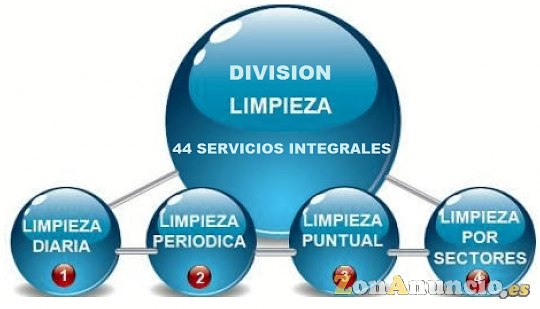 Limpieza Domicilios Particulares 44 Division Limpieza